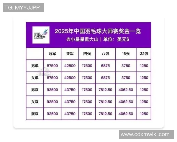 羽毛球意识排行榜揭晓上海羽毛球队荣登第九名展现实力与潜力 羽毛球意识排行榜揭晓上海羽毛球队荣登第九名展现实力与潜力
