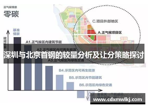深圳与北京首钢的较量分析及让分策略探讨